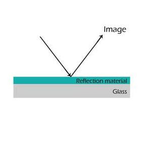 12 têtes de miroirs à  forte réflexion